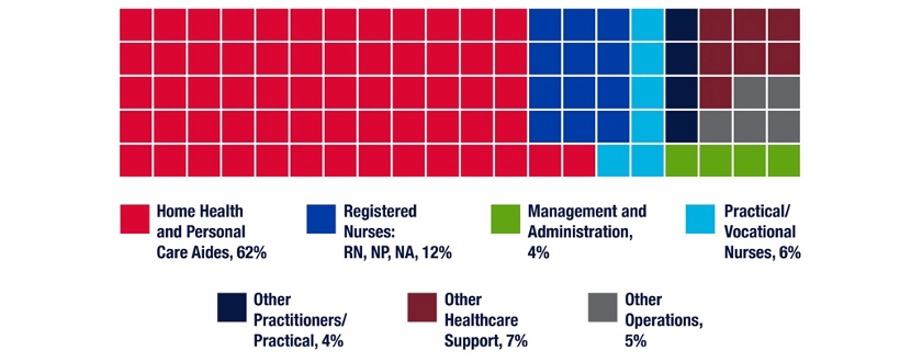 Home Healthcare Market Trends 2019